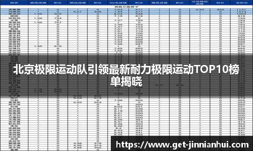 北京极限运动队引领最新耐力极限运动TOP10榜单揭晓